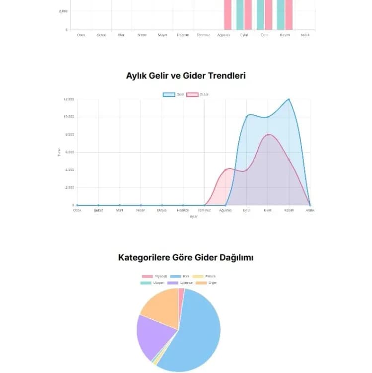 Kişisel Bütçe Yönetimi 